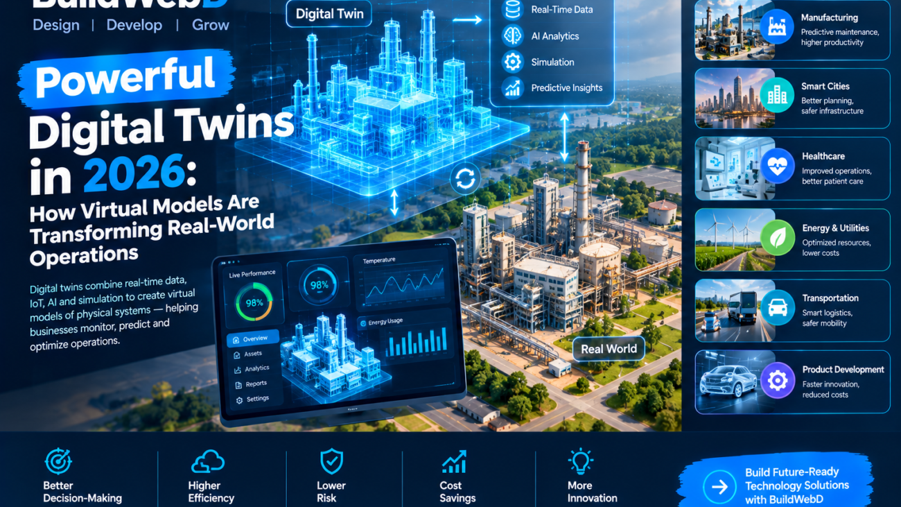 digital twins in 2026