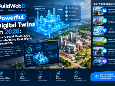 digital twins in 2026