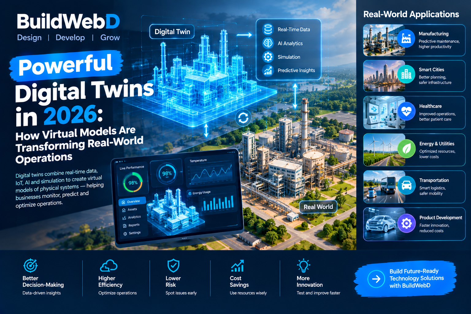 digital twins in 2026